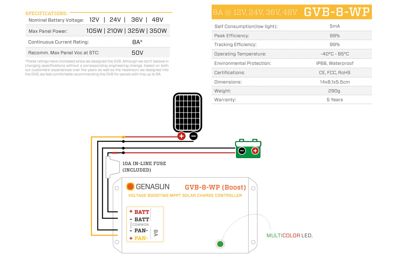 Genasun 54.2V 8A GVB-8 Waterproof MPPT Boost Solar Charge Controller