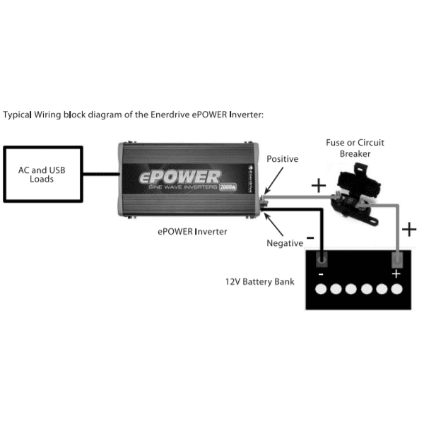 Wiring block diagram for connecting inverter to 12V battery and loads