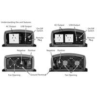 Diagram showing front and rear panel features of the ePOWER inverter