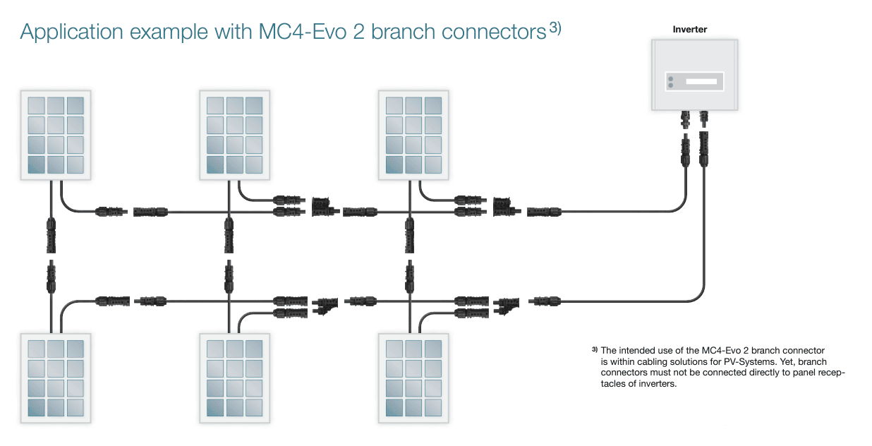 Wiring schematic showing six solar panels connected in parallel to an inverter using branch connectors