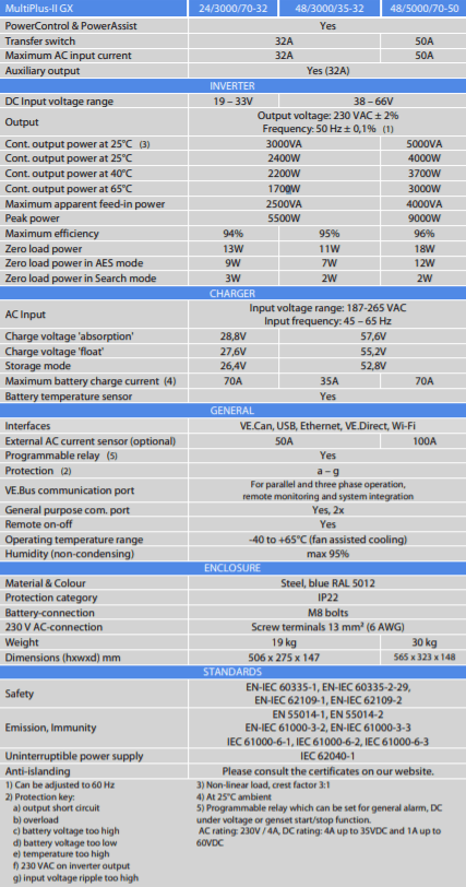 Technical specifications table for Victron MultiPlus-II GX inverter charger series