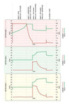 Charts displaying multi-stage charging voltage and current profiles over time