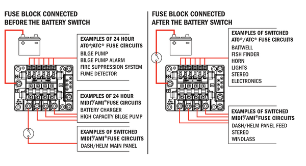 Detailed view focusing on the mounting screws for MIDI fuses