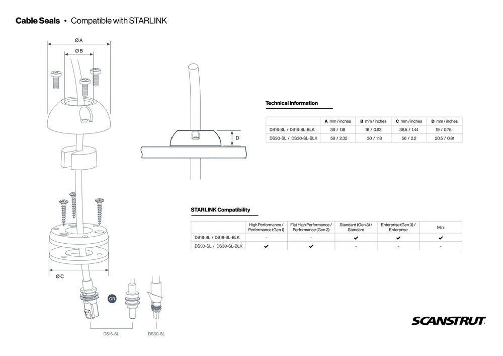 Technical drawing showing dimensions and Starlink hardware compatibility table