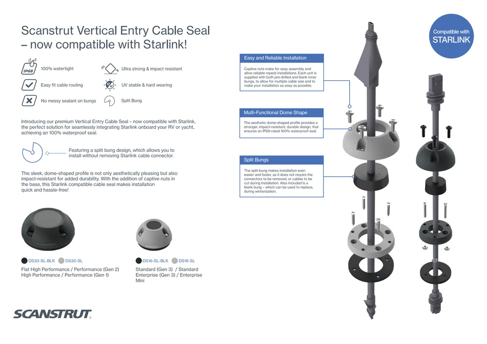 Exploded diagram highlighting the IP68 rating and split bung design of the cable seal