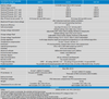 Technical specifications table for Victron SmartSolar MPPT 250/70, 250/85 and 250/100 models