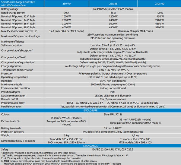 Technical specifications table for Victron SmartSolar MPPT 250/70, 250/85 and 250/100 models