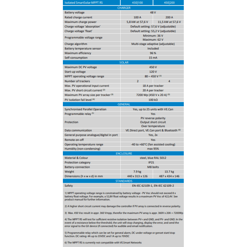 Technical specifications table for the SmartSolar MPPT RS 450/100 and 450/200 charge controllers