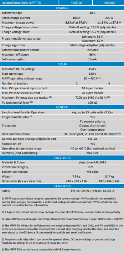 Technical specifications table for the SmartSolar MPPT RS 450/100 and 450/200 charge controllers