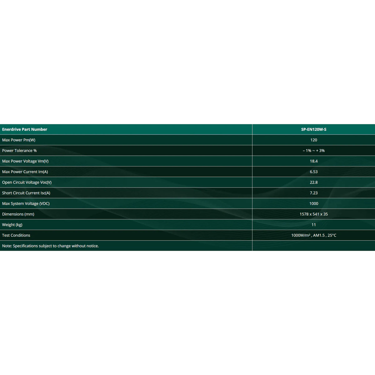 Technical specifications table showing power ratings and dimensions for 120W panel
