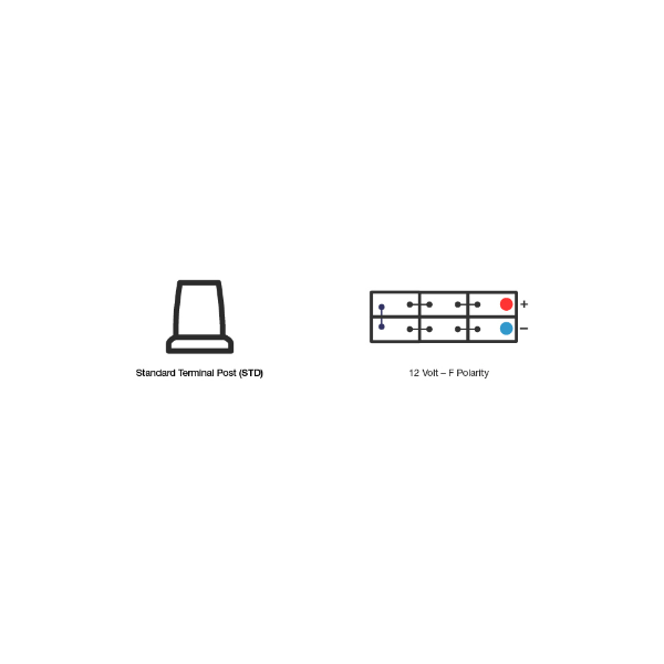 Diagrams showing standard terminal post shape and 12-volt F-polarity cell configuration