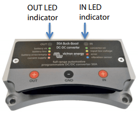 Detail of the LED indicator panel for status monitoring on the converter housing