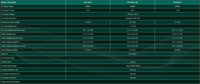 Technical specifications table for Enerdrive ePower inverter models