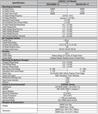 Technical specifications table for Enerdrive 2000W inverter charger detailing electrical ratings