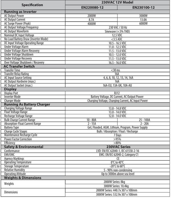 Technical specifications table for Enerdrive 2000W inverter charger detailing electrical ratings