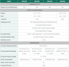 Specification table comparing technical data for Enerdrive ePower charger models