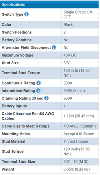 Technical specifications table listing voltage, amperage, torque values and physical dimensions