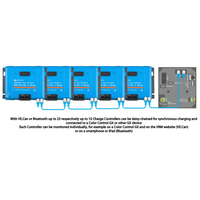 Technical diagram illustrating VE.Can daisy-chaining of multiple charge controllers to a GX monitoring device