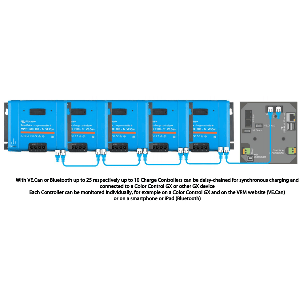 Diagram showing multiple solar controllers linked via VE.Can for synchronised charging