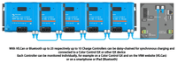 Diagram showing multiple solar controllers linked via VE.Can for synchronised charging