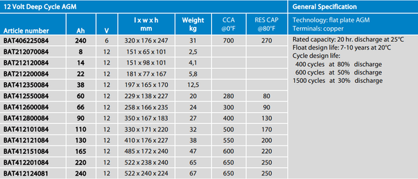 Technical specification table for Victron 12V AGM batteries listing weights and dimensions