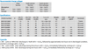 Performance table listing charge voltages and cycle life ratings for Victron AGM Super Cycle battery series