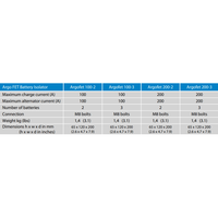 Product specification table for the Victron Argo FET battery isolator range