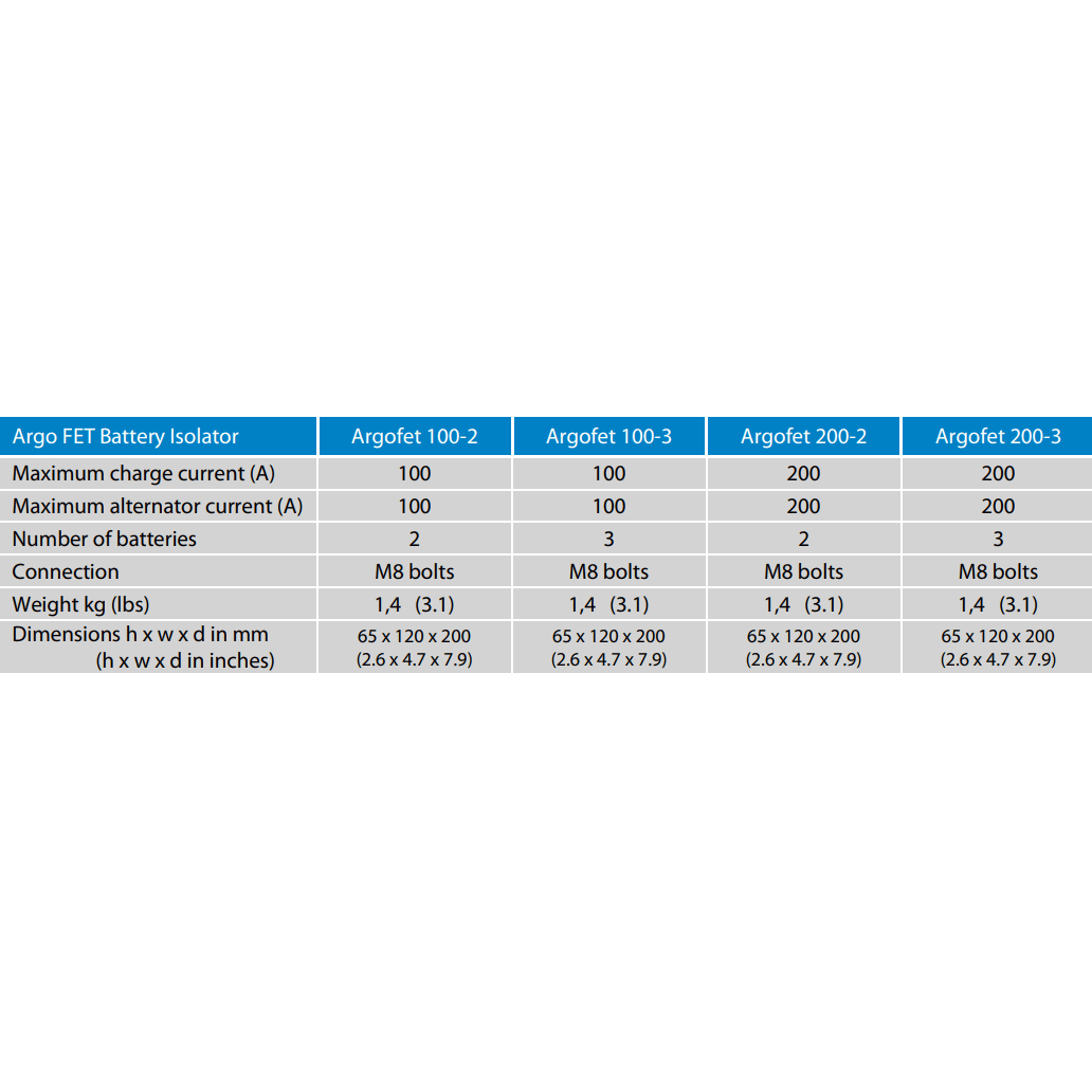 Specification table for Victron Argo FET battery isolator series
