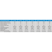 Specification table for the Victron Argodiode range showing current ratings and dimensions