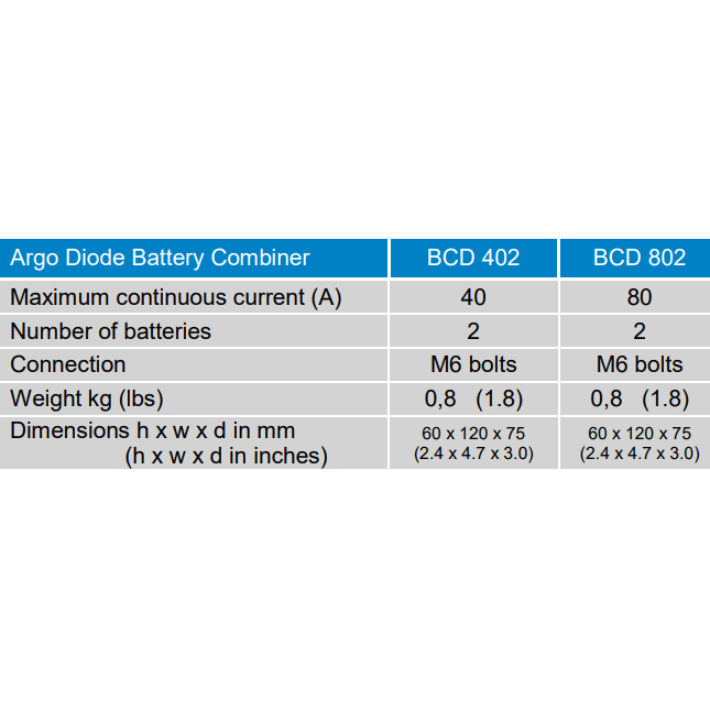 Specifications table for BCD 402 and BCD 802 battery combiner models