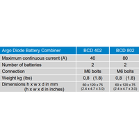 Specification table for BCD 402 and BCD 802 diode battery combiners