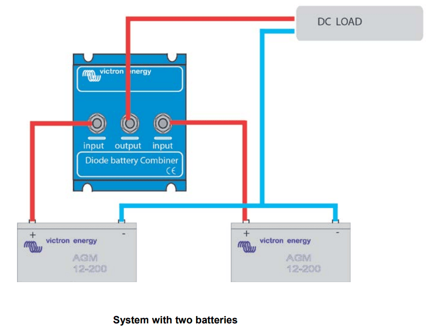 Wiring diagram of two batteries connected to a diode combiner and DC load