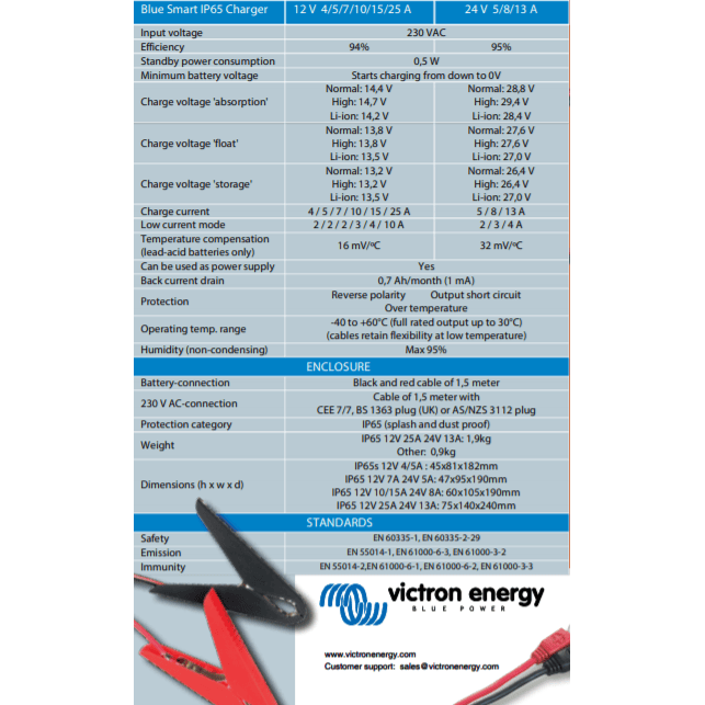 Technical specification table for Victron Blue Smart IP65 chargers