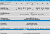 Technical specifications table for the Victron Blue Smart IP67 battery charger series