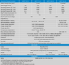 Specification table comparing Victron BlueSolar MPPT 75/10, 75/15, 100/15 and 100/20 charge controllers