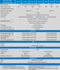 Technical specification table for BlueSolar PWM solar charge controllers
