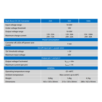 Specification table for 25A 50A and 100A Victron buck-boost DC-DC converter models