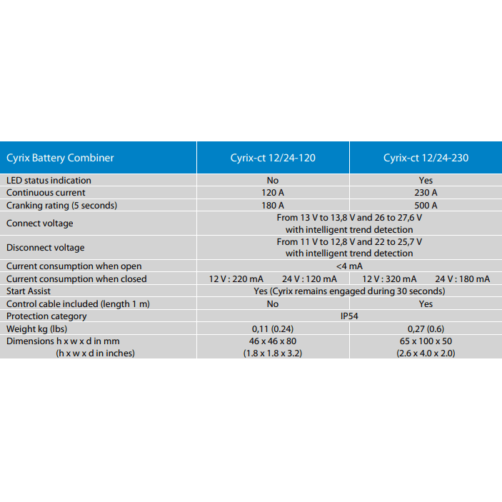 Technical specs for Cyrix-ct battery combiners including current ratings and dimensions