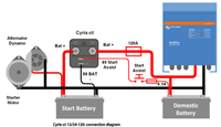Wiring diagram for Cyrix-ct 12/24-120 showing connections between start and domestic batteries