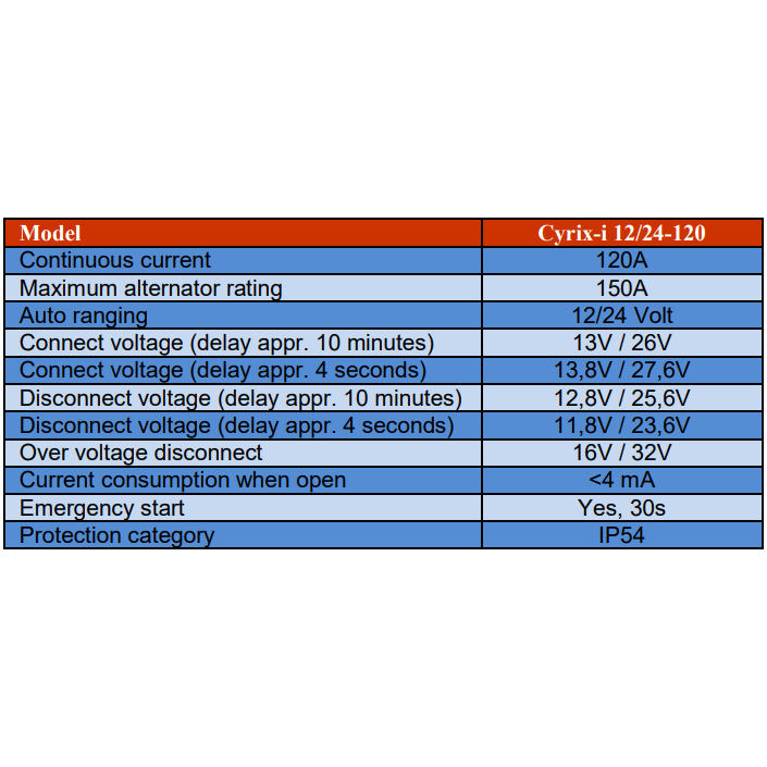 Technical specification table for the Cyrix 120A battery combiner relay