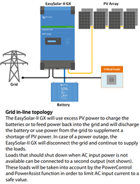 Grid in-line topology diagram for Victron EasySolar-II GX system integration