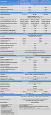 Comprehensive specification table for Victron EasySolar-II GX models including 24V and 48V variants