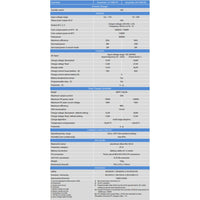 Technical specifications table for Victron EasySolar 24/1600/40