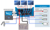 System wiring diagram for Victron EasySolar showing solar, battery and AC load connections