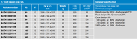 Specification table for Victron gel batteries including weight and cycle life