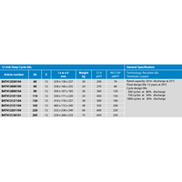 Specification table for Victron gel batteries including weight and cycle life