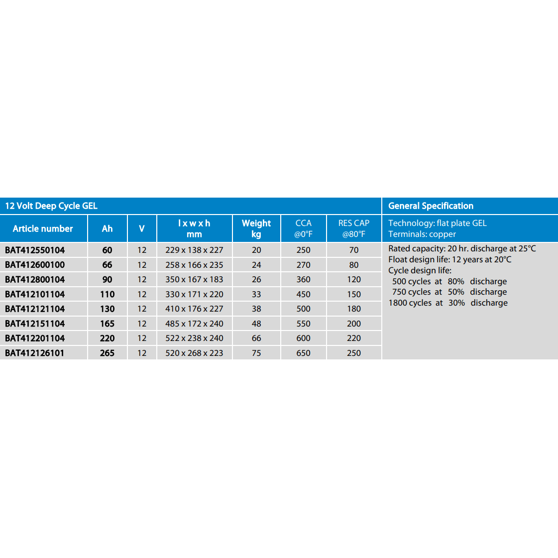 Technical specification table for Victron 12V deep cycle gel battery range including capacity and weight