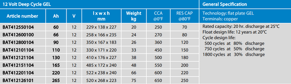 Technical specification table for Victron 12V deep cycle gel battery range including capacity and weight