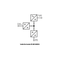 Internal functional block diagram of the Victron Inverter RS power conversion process