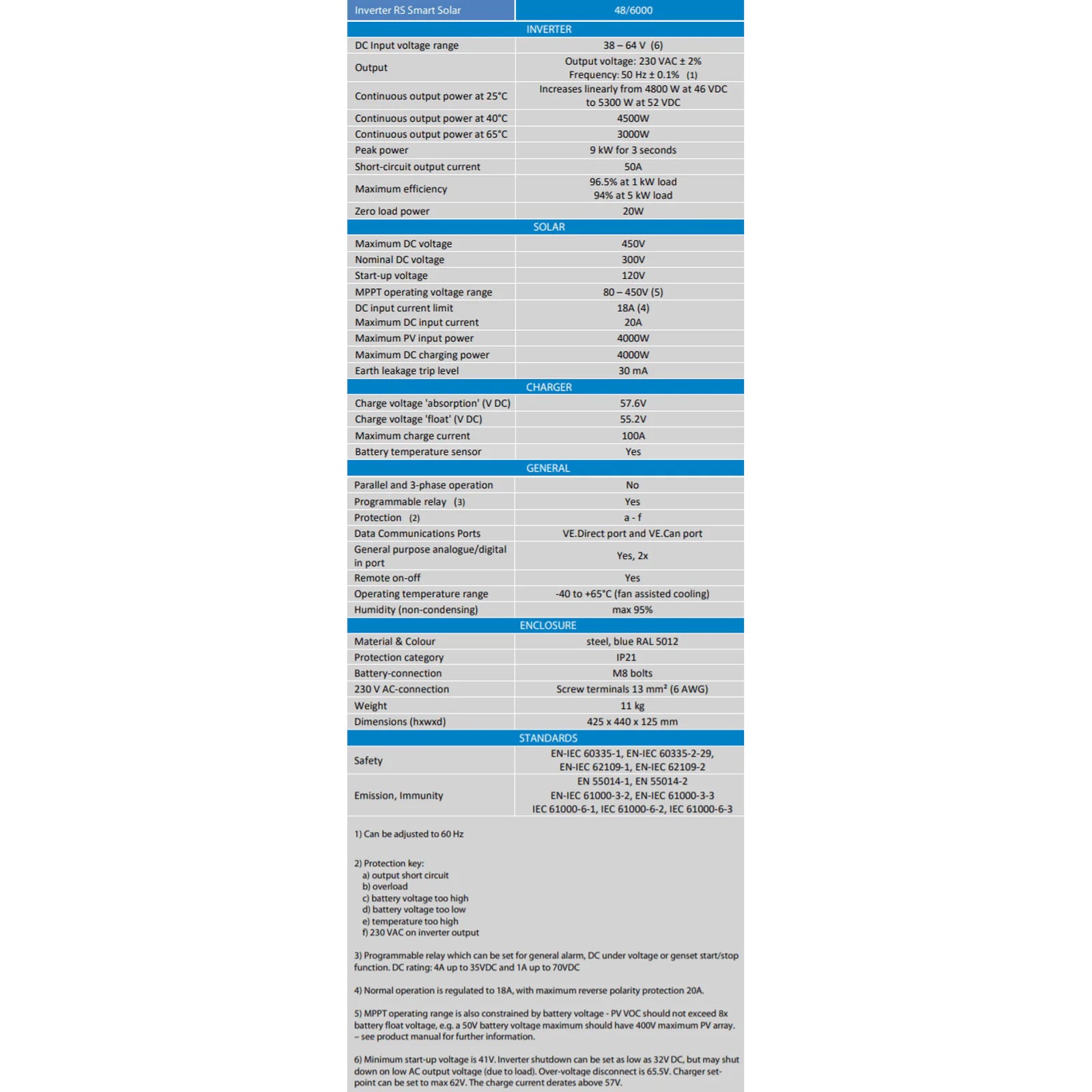 Specification table for Victron Inverter RS 48/6000 230V Smart Solar power unit